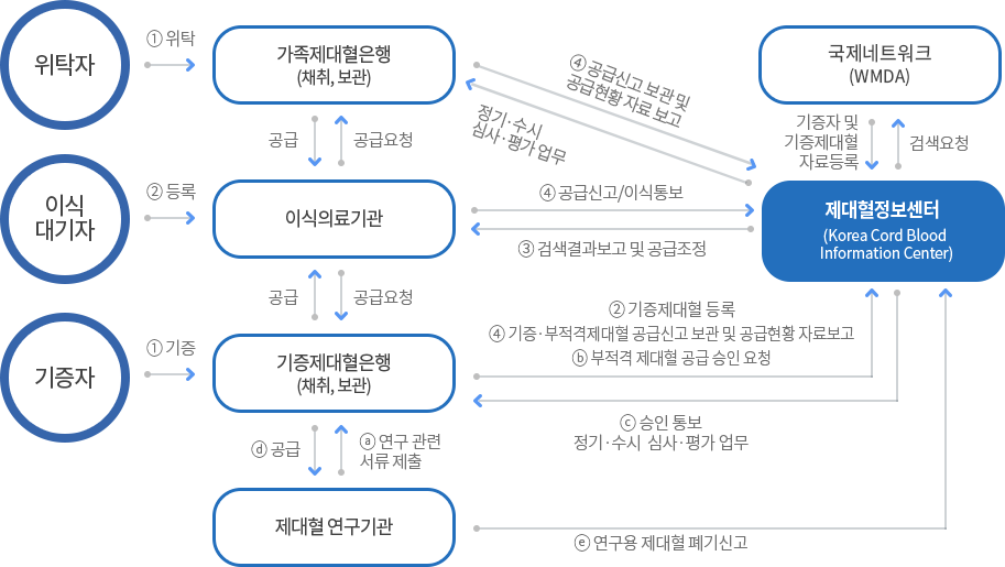 다음내용 참조