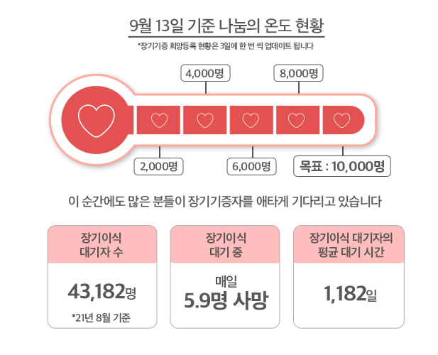 다음내용참조 바랍니다.